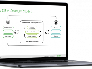 CRM Strategy & Customer journey digitalization