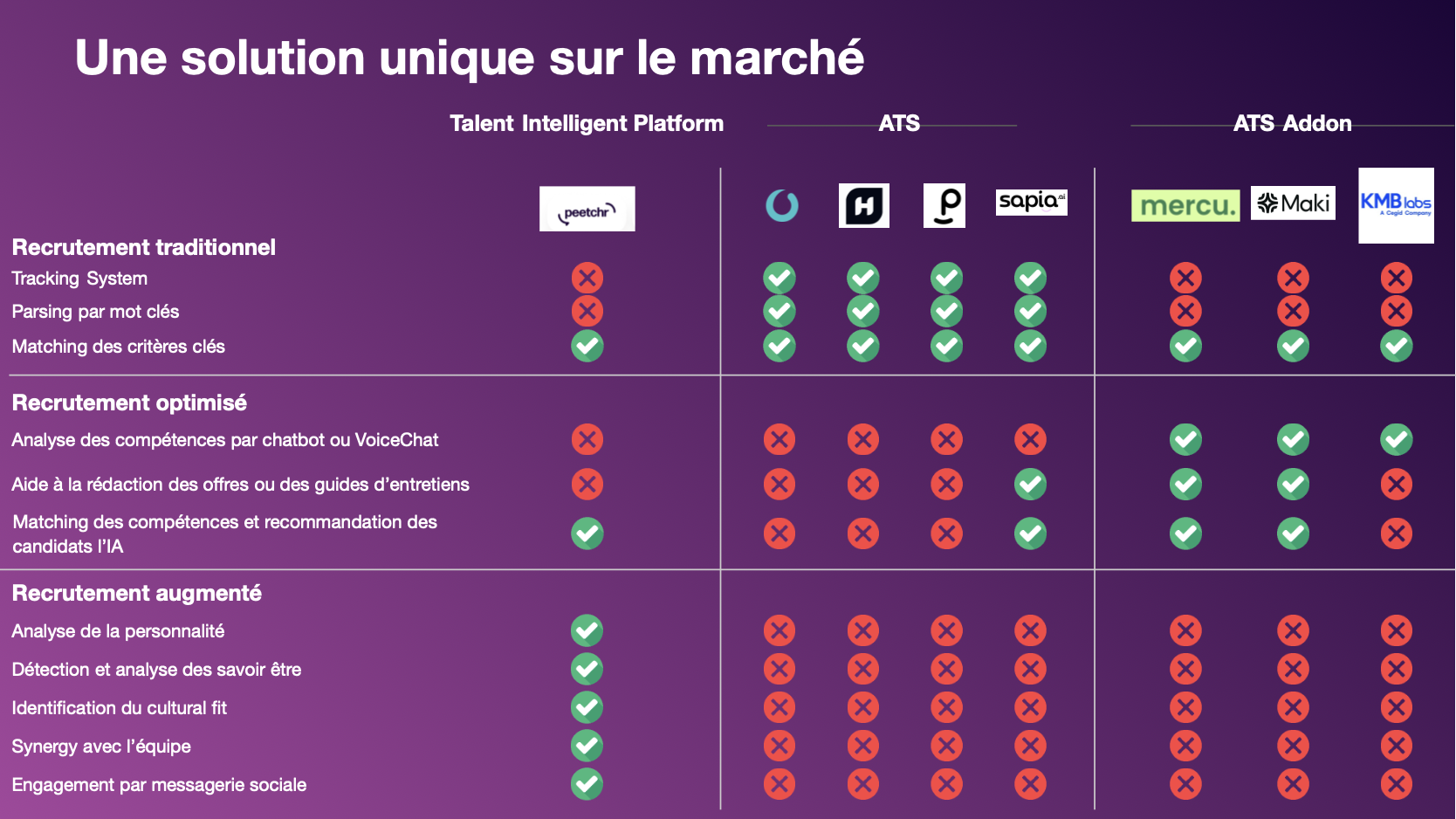 Analyse concurrentielle Peetchr